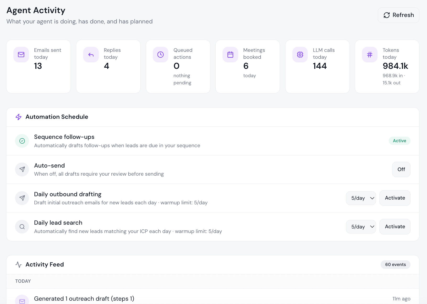 Agent Activity dashboard showing 13 emails sent, 4 replies, 6 meetings booked, automation schedule, and activity feed