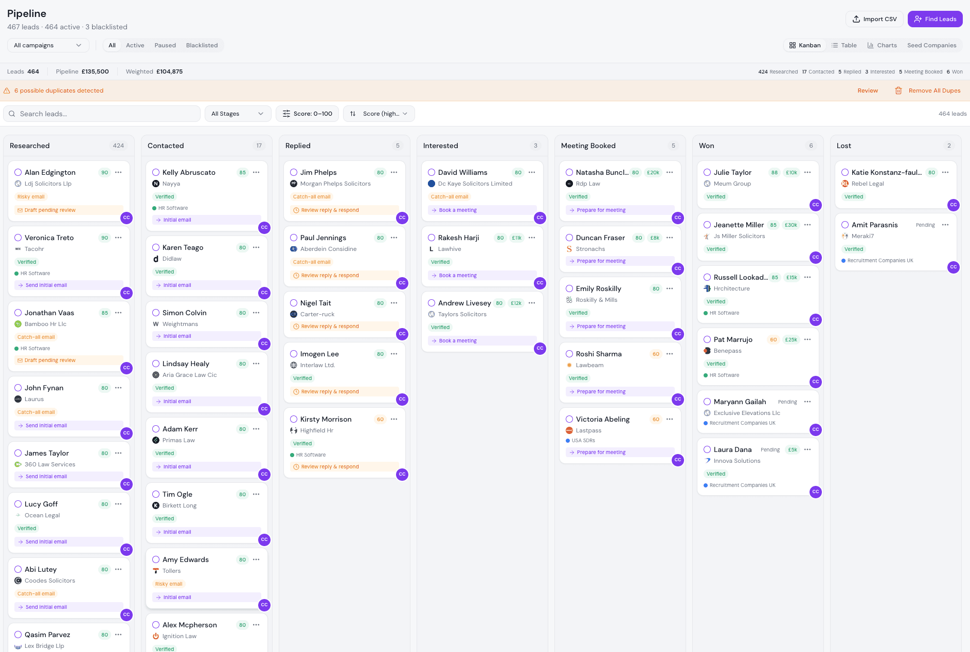 Visual Kanban pipeline with leads organized by stage — Researched, Contacted, Replied, Interested, Meeting Booked, Won
